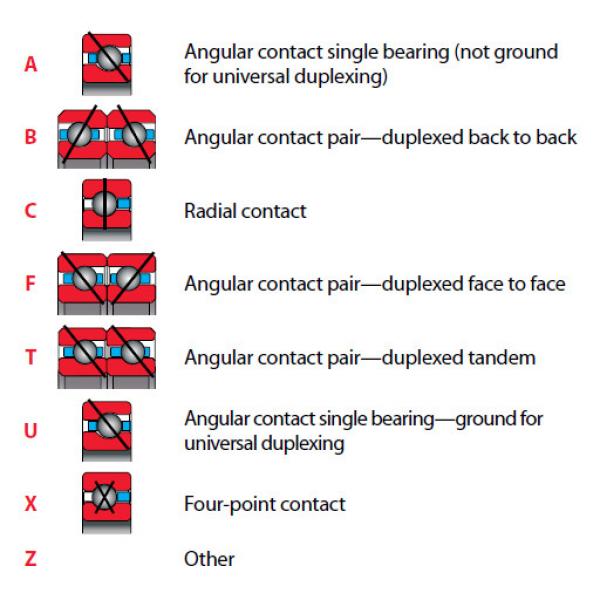 Bearing BB25025 #2 image